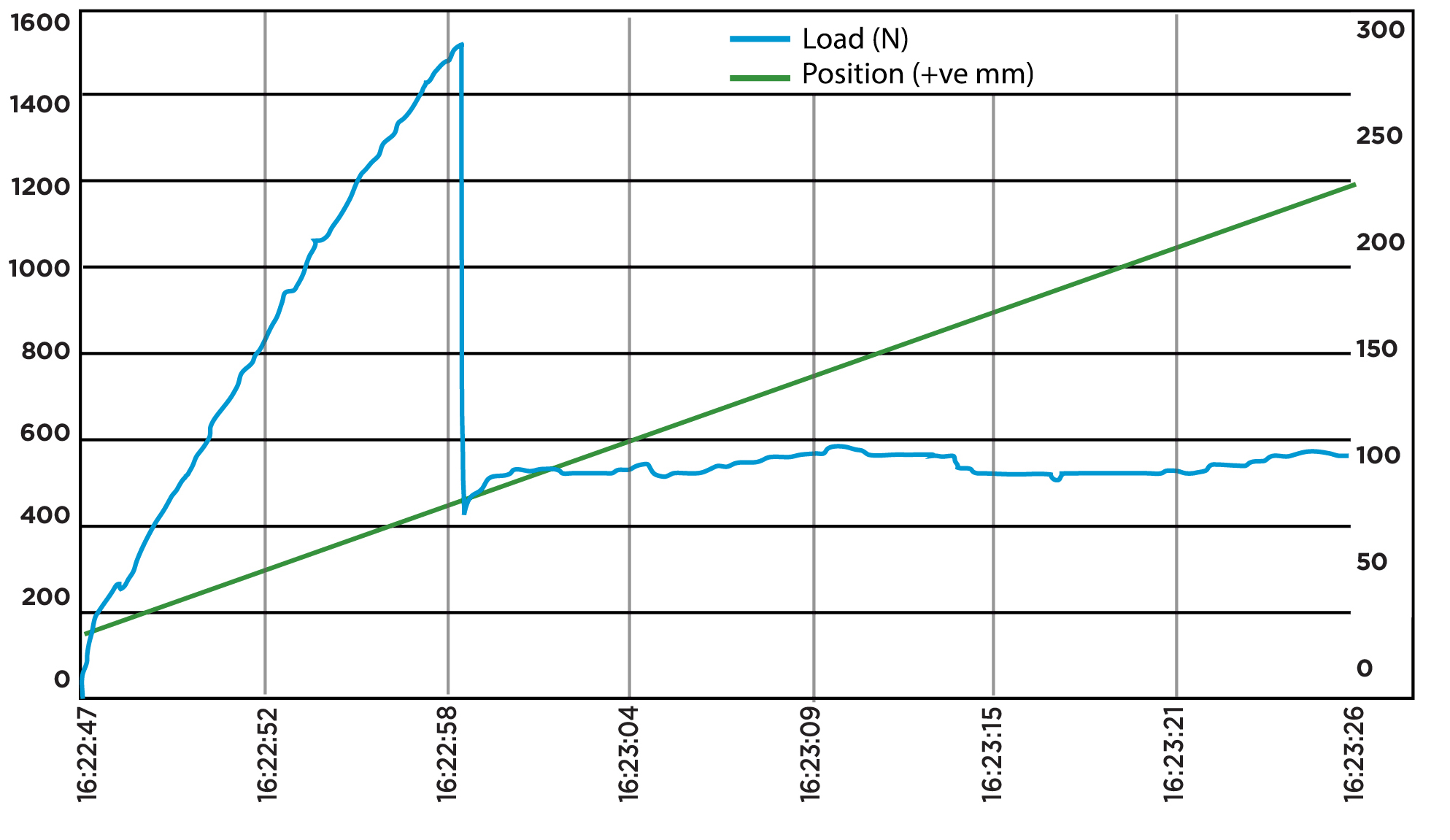 Static Pull Test image